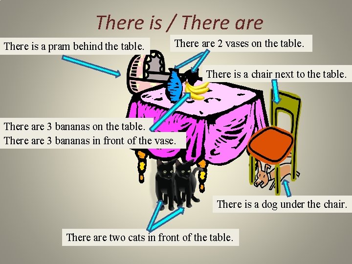 There is / There are There is a pram behind the table. There are