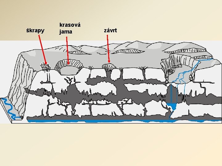 škrapy krasová jama závrt 