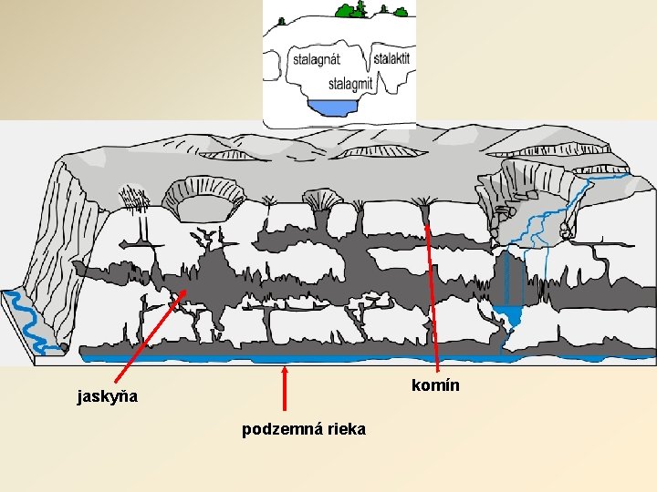 komín jaskyňa podzemná rieka 