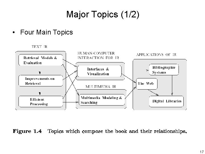 Major Topics (1/2) • Four Main Topics 17 