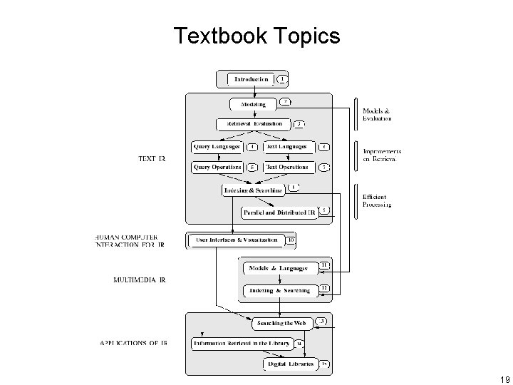 Textbook Topics 19 