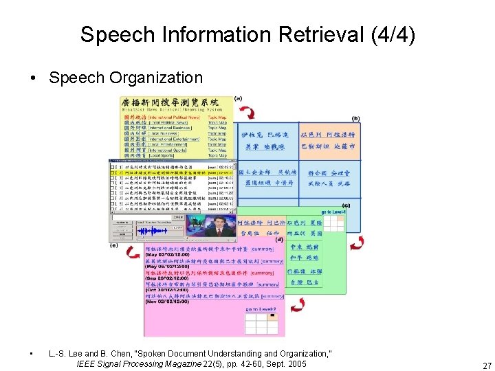 Speech Information Retrieval (4/4) • Speech Organization • L. -S. Lee and B. Chen,