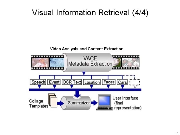 Visual Information Retrieval (4/4) Video Analysis and Content Extraction 31 