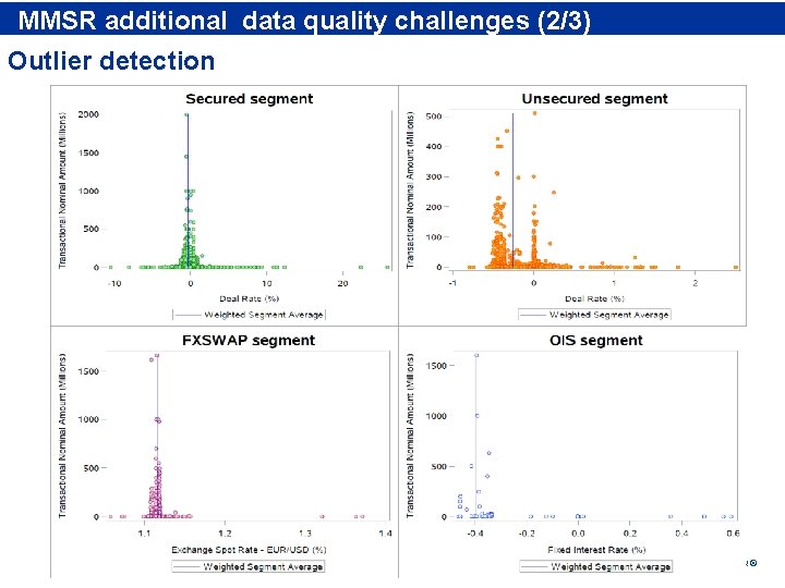 Rubric additional data quality challenges (2/3) • MMSR Outlier detection 13 www. ecb. europa.