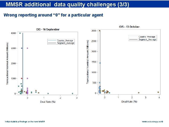 Rubric MMSR additional data quality challenges (3/3) Wrong reporting around “ 0” for a