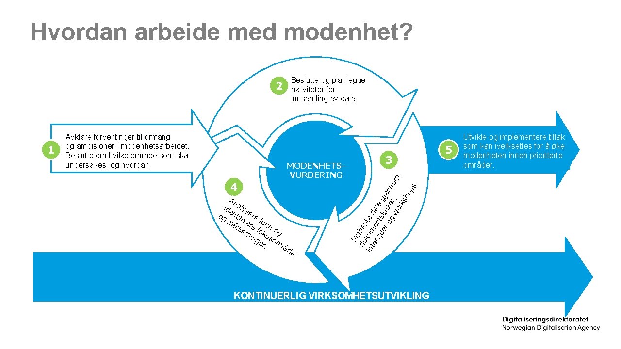 Hvordan arbeide med modenhet? 1 Avklare forventinger til omfang FORVENTNINGER OG og ambisjoner I