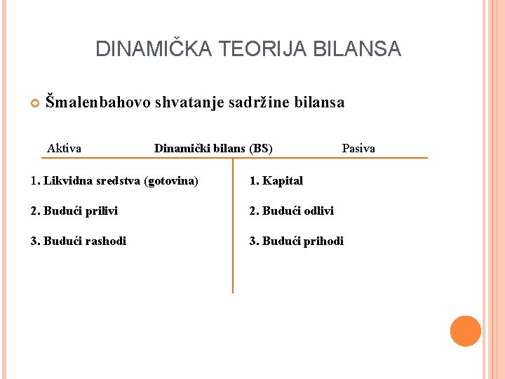 DINAMIČKA TEORIJA BILANSA Šmalenbahovo shvatanje sadržine bilansa Aktiva Dinamički bilans (BS) Pasiva 1. Likvidna