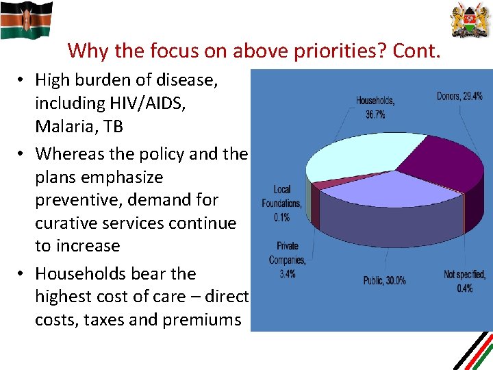 Why the focus on above priorities? Cont. • High burden of disease, including HIV/AIDS,