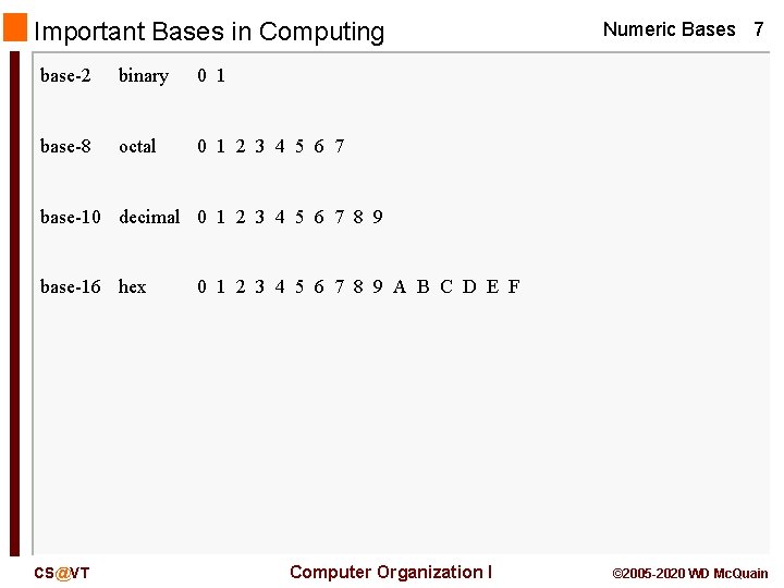 Important Bases in Computing base-2 binary 0 1 base-8 octal 0 1 2 3
