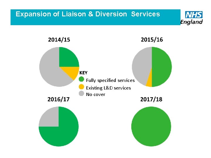 Expansion of Liaison & Diversion Services KEY Fully specified services Existing L&D services No