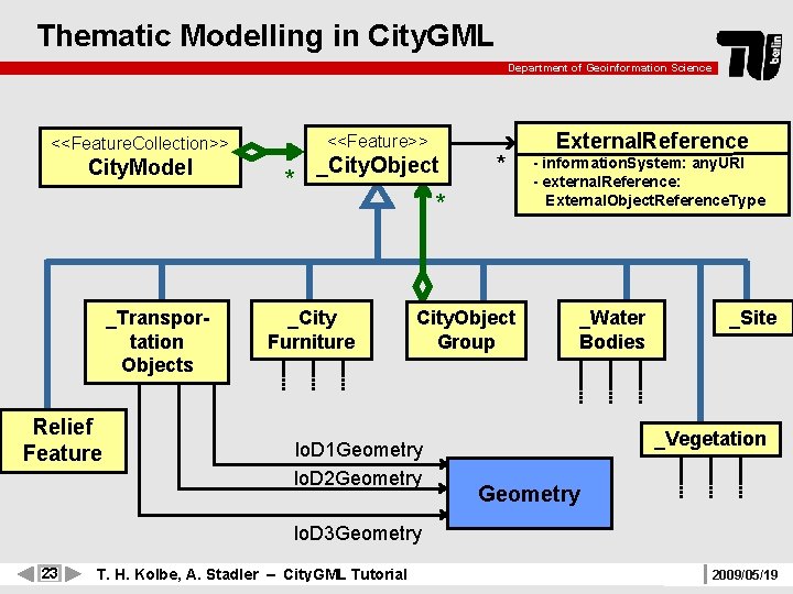 Thematic Modelling in City. GML Department of Geoinformation Science <<Feature>> <<Feature. Collection>> City. Model