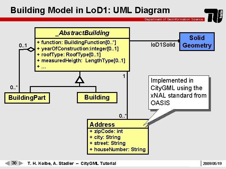 Building Model in Lo. D 1: UML Diagram Department of Geoinformation Science _Abstract. Building