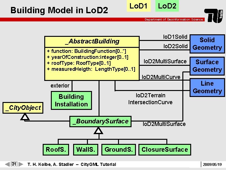 Building Model in Lo. D 2 Lo. D 1 Lo. D 2 Department of