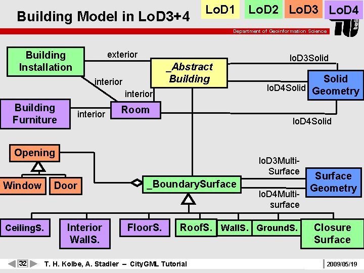 Building Model in Lo. D 3+4 Lo. D 1 Lo. D 2 Lo. D