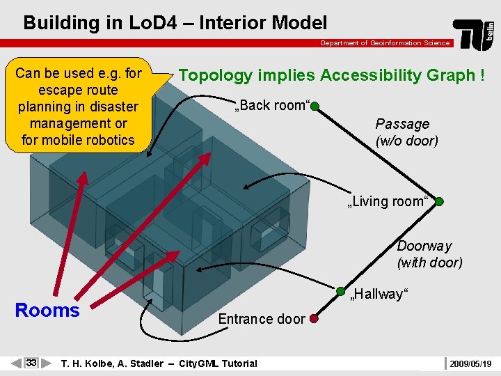 Building in Lo. D 4 – Interior Model Department of Geoinformation Science Can be