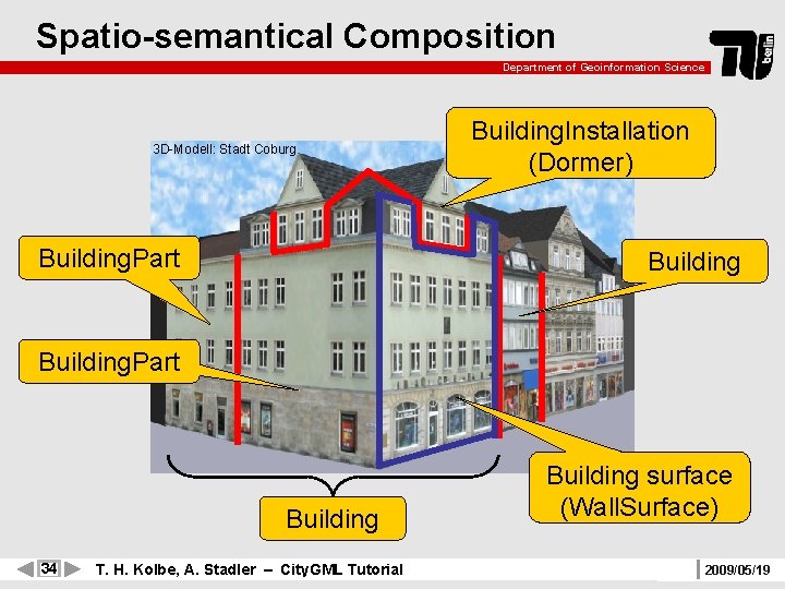 Spatio-semantical Composition Department of Geoinformation Science 3 D-Modell: Stadt Coburg Building. Part Building. Installation