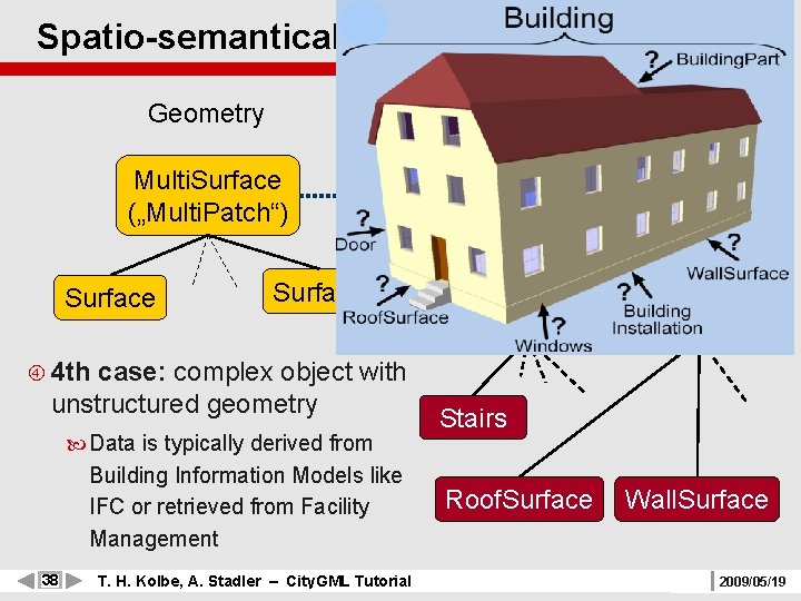 Spatio-semantical Coherence (IV) Department of Geoinformation Science Geometry Semantics Multi. Surface („Multi. Patch“) Building