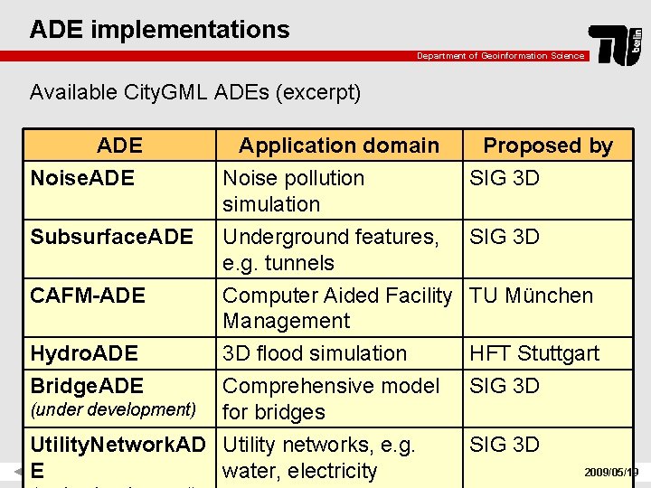 ADE implementations Department of Geoinformation Science Available City. GML ADEs (excerpt) ADE Noise. ADE