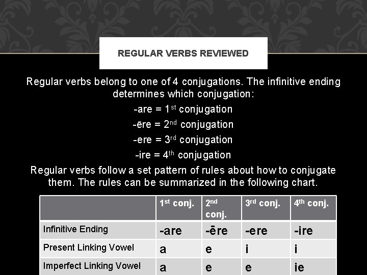 REGULAR VERBS REVIEWED Regular verbs belong to one of 4 conjugations. The infinitive ending