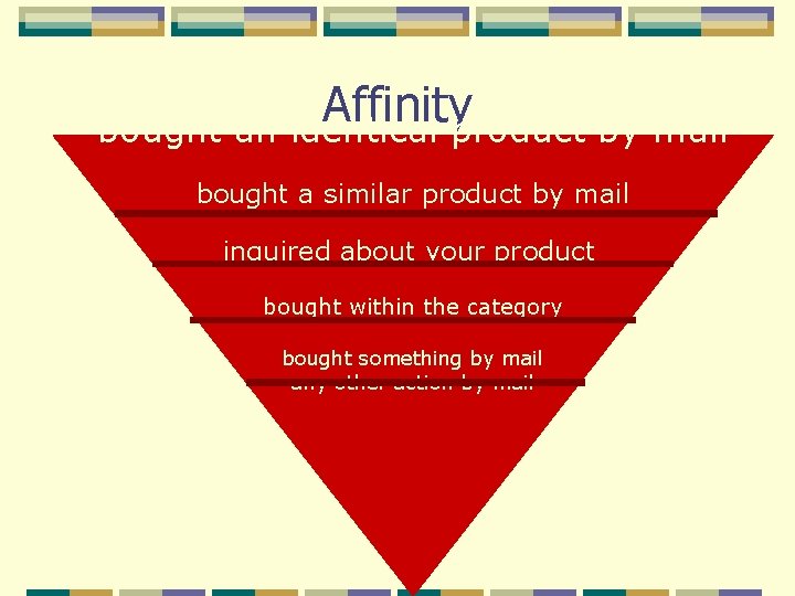 Affinity bought an identical product by mail bought a similar product by mail inquired