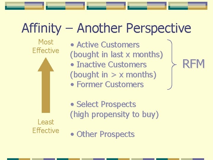 Affinity – Another Perspective Most Effective Least Effective • Active Customers (bought in last