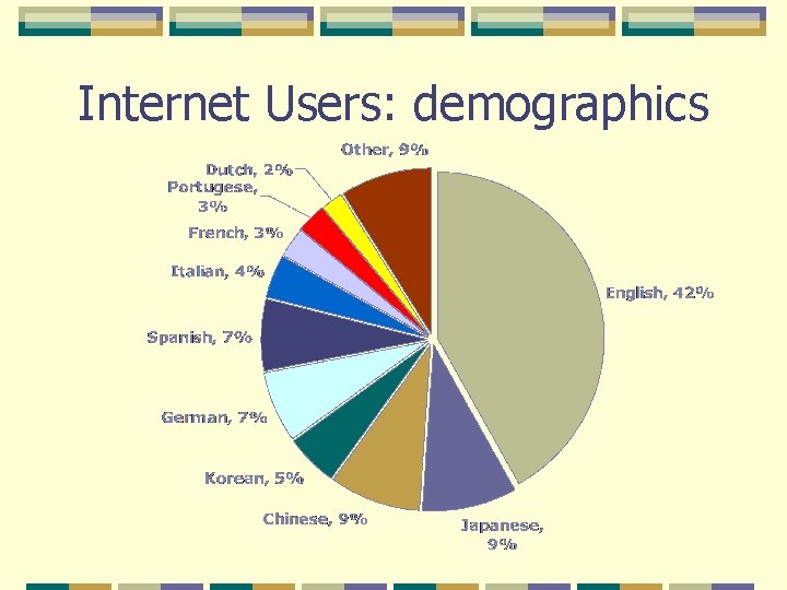 Internet Users: demographics 