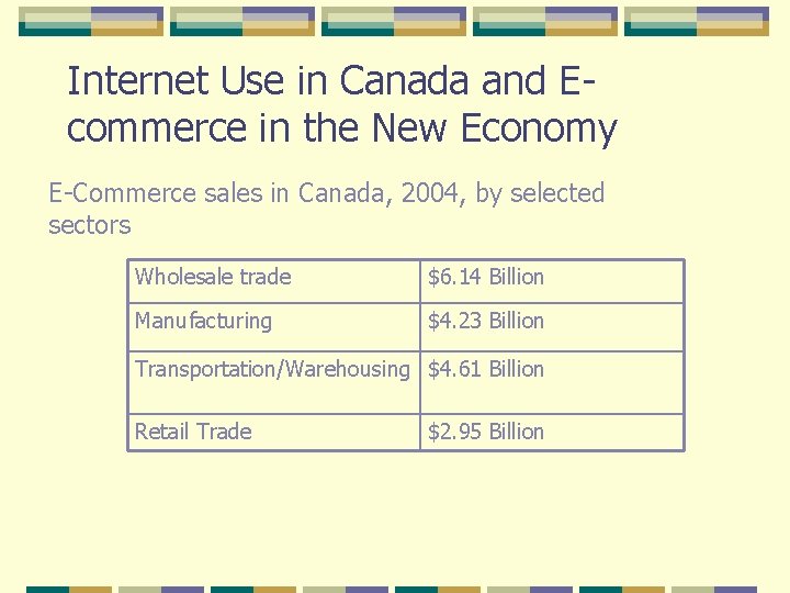 Internet Use in Canada and Ecommerce in the New Economy E-Commerce sales in Canada,