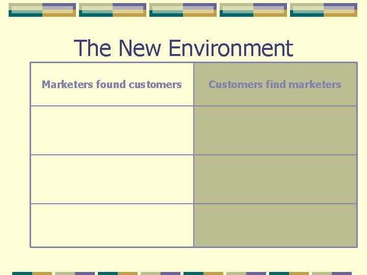 The New Environment Marketers found customers Customers find marketers 