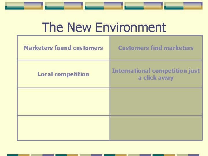 The New Environment Marketers found customers Customers find marketers Local competition International competition just