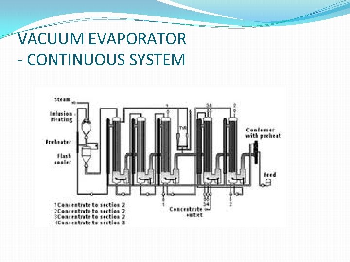 VACUUM EVAPORATOR - CONTINUOUS SYSTEM 
