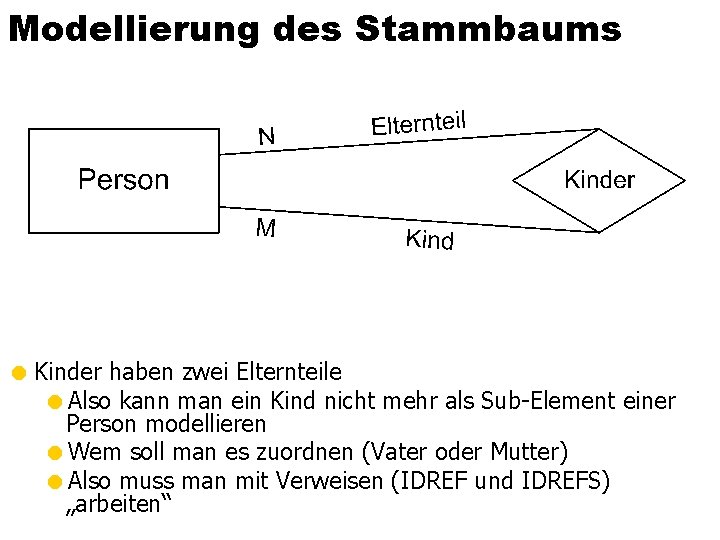 Modellierung des Stammbaums = Kinder haben zwei Elternteile =Also kann man ein Kind nicht