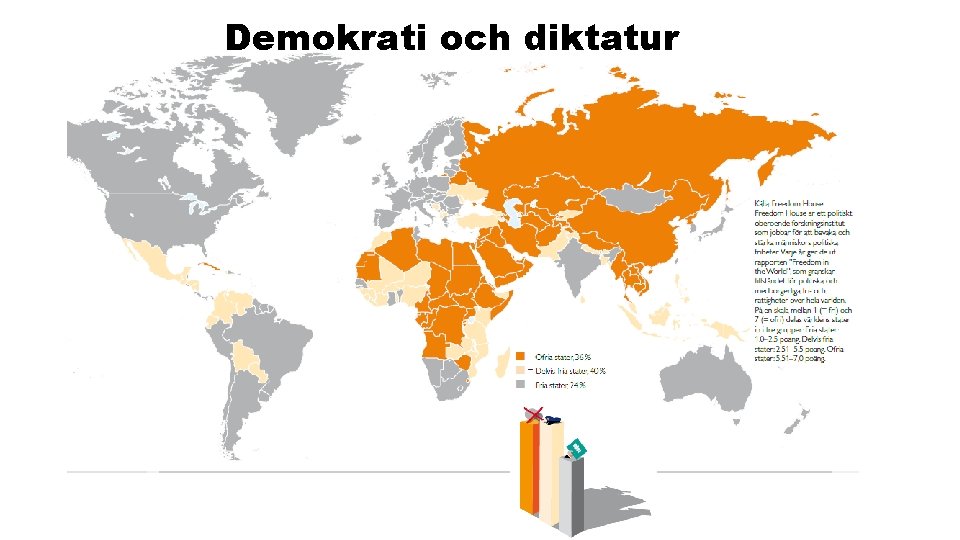 Demokrati och diktatur 