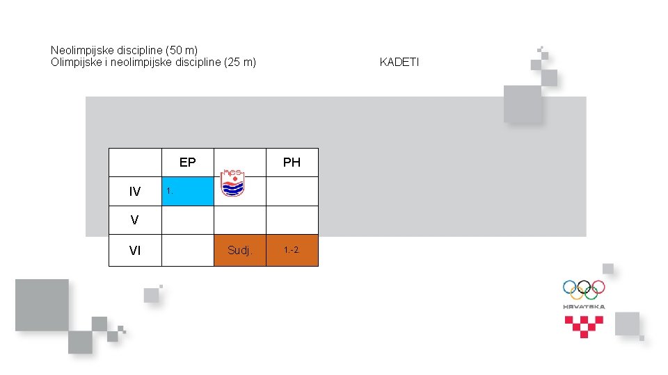 Neolimpijske discipline (50 m) Olimpijske i neolimpijske discipline (25 m) EP IV KADETI PH