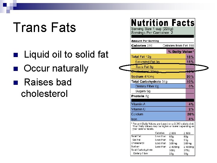 Trans Fats Liquid oil to solid fat n Occur naturally n Raises bad cholesterol