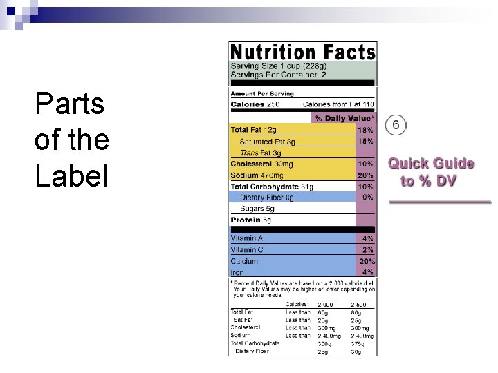 Parts of the Label 