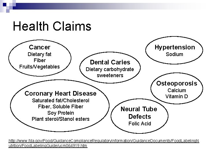 Health Claims Cancer Hypertension Dietary fat Fiber Fruits/Vegetables Sodium Dental Caries Dietary carbohydrate sweeteners