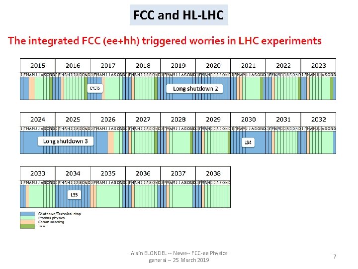 FCC and HL-LHC Alain BLONDEL -- News-- FCC-ee Physics general -- 25 March 2019