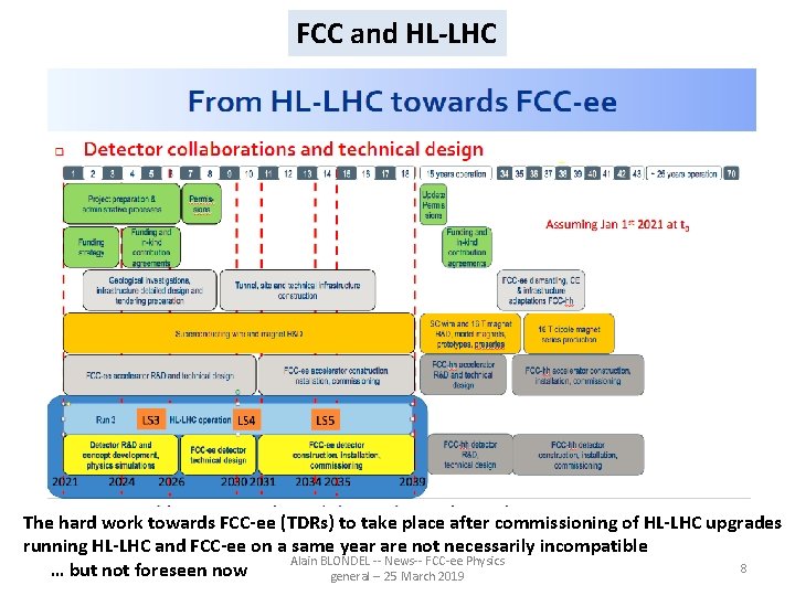 FCC and HL-LHC The hard work towards FCC-ee (TDRs) to take place after commissioning