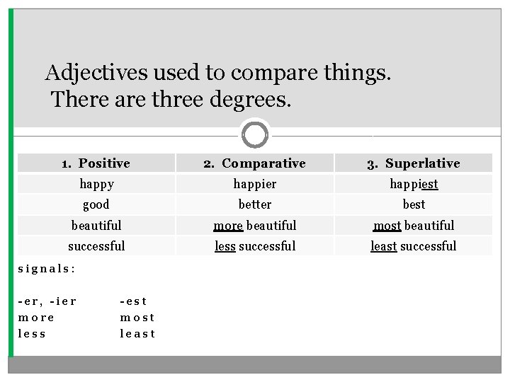Adjectives used to compare things. There are three degrees. 1. Positive 2. Comparative 3.