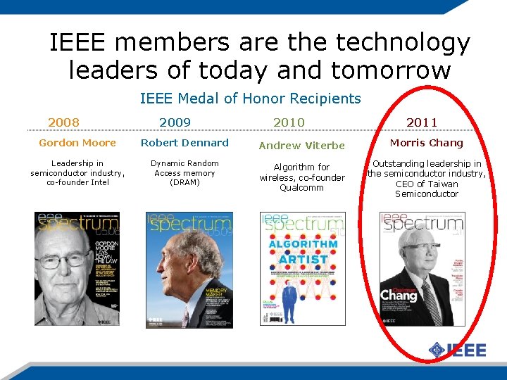 IEEE members are the technology leaders of today and tomorrow IEEE Medal of Honor