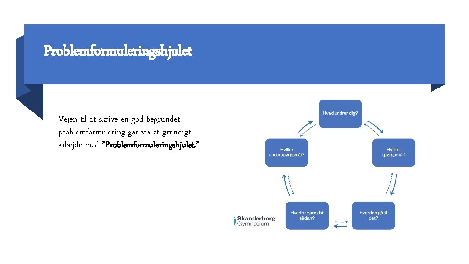 Problemformuleringshjulet Vejen til at skrive en god begrundet problemformulering går via et grundigt arbejde