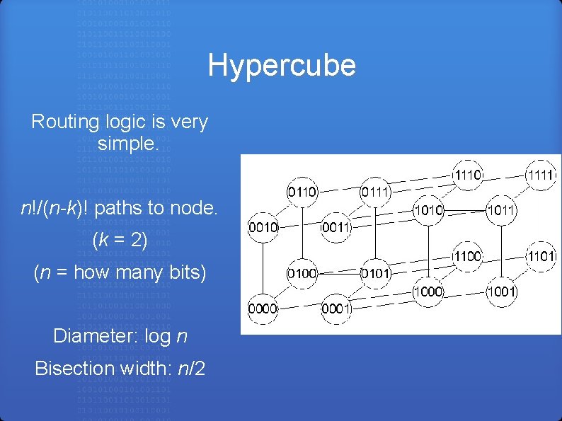 Hypercube Routing logic is very simple. n!/(n-k)! paths to node. (k = 2) (n