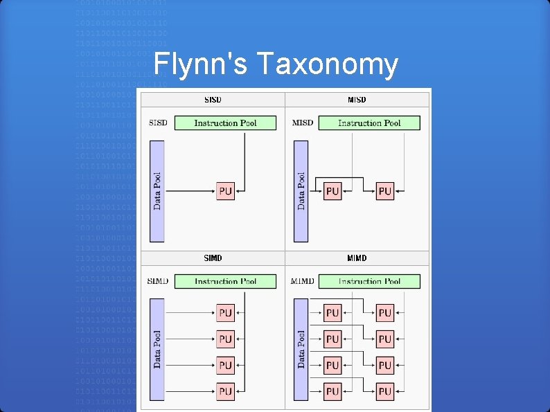 Flynn's Taxonomy 