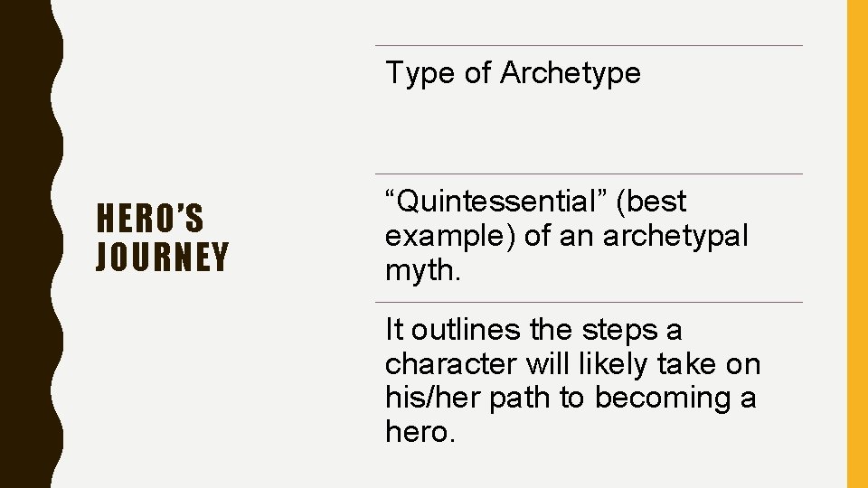 Type of Archetype HERO’S JOURNEY “Quintessential” (best example) of an archetypal myth. It outlines