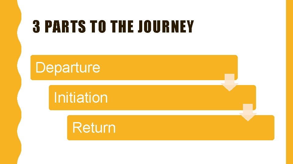 3 PARTS TO THE JOURNEY Departure Initiation Return 