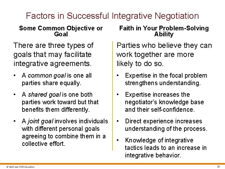 Factors in Successful Integrative Negotiation Some Common Objective or Goal Faith in Your Problem-Solving