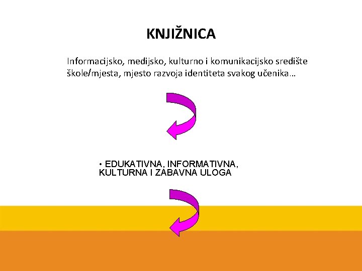 KNJIŽNICA Informacijsko, medijsko, kulturno i komunikacijsko središte škole/mjesta, mjesto razvoja identiteta svakog učenika… •