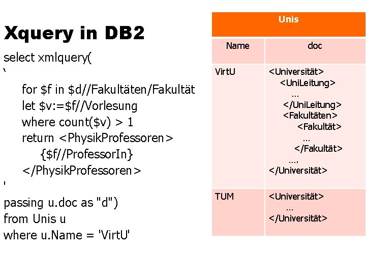 Xquery in DB 2 select xmlquery( ‘ for $f in $d//Fakultäten/Fakultät let $v: =$f//Vorlesung