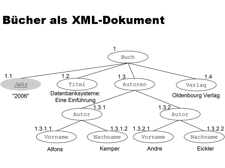 Bücher als XML-Dokument 