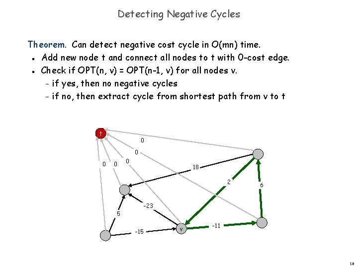 Detecting Negative Cycles Theorem. Can detect negative cost cycle in O(mn) time. Add new